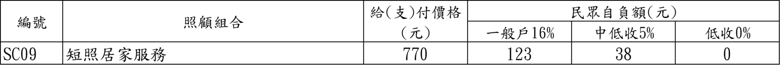 短照服務費用說明表