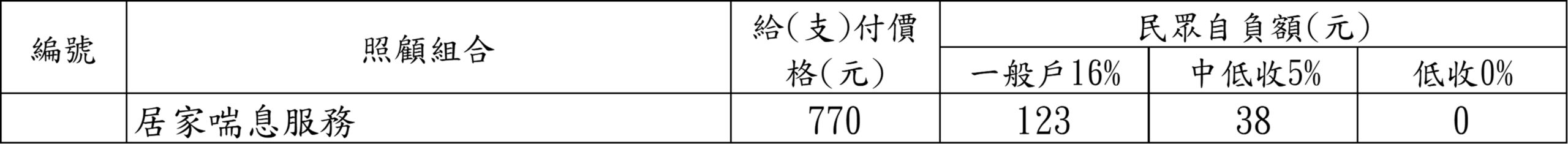 松泰喘息服務費用說明表